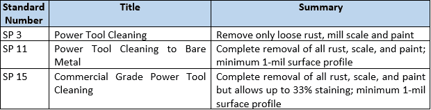 Sspc Standards Chart