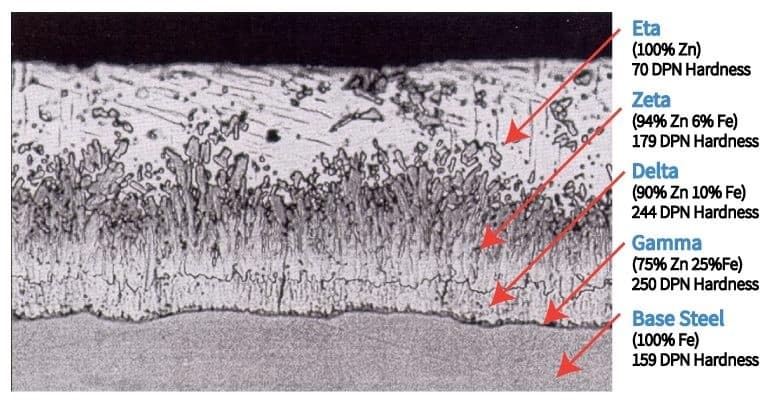 zinc coating specification