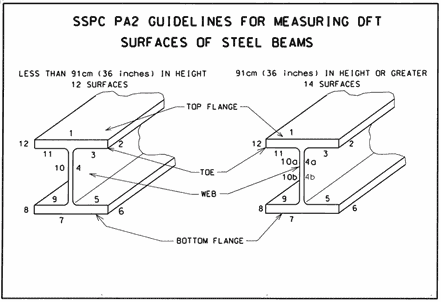 sspc pa-2