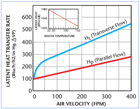 carrier psychrometric chart 11x17 pdf