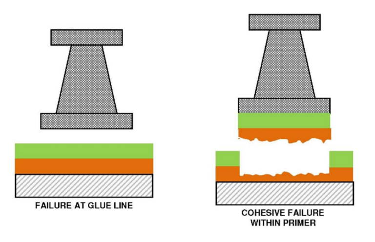 Let’s Talk About In-Process and Post-Application Adhesion Testing - KTA ...