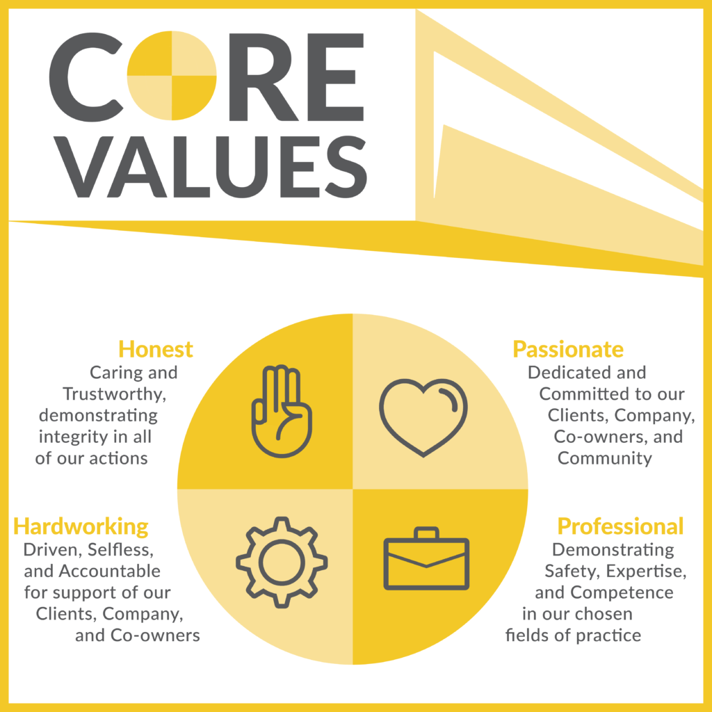 Core Values Wall Canvas