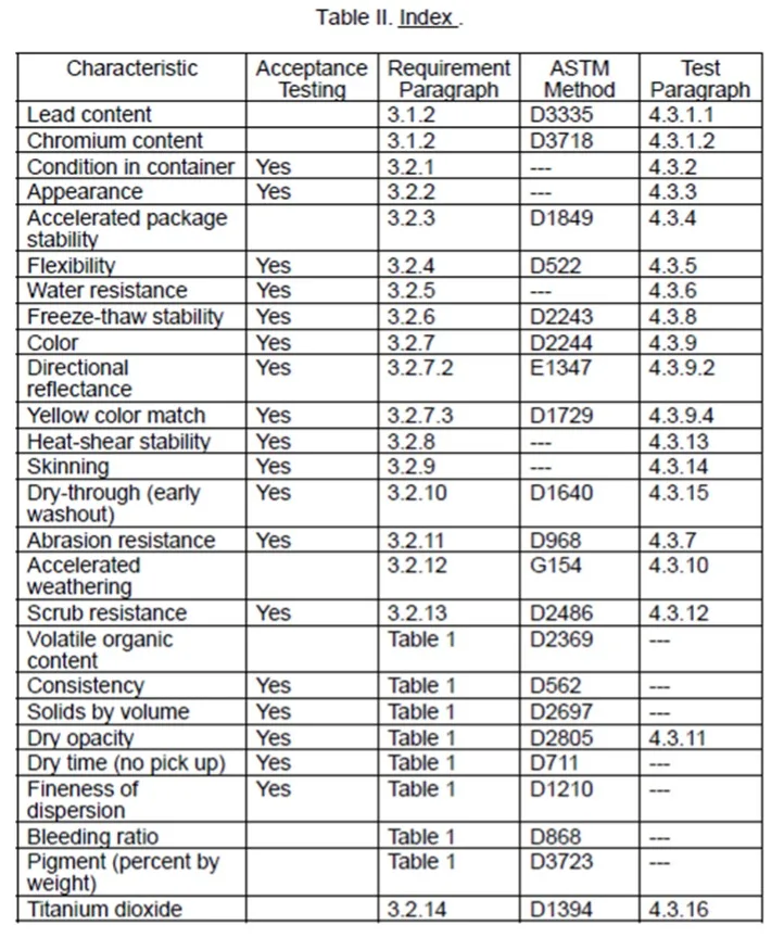 Table ll Color is one of many tests run on a traffic marking product, such as the TTP-1952F requirement shown in Table II below.