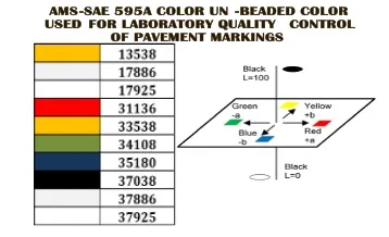 Image 4 The most common specified are AMS-SAE 595A-17886 highway white and AMS-SAE 595A-13886 highway yellow shown in Images 3 and 4.